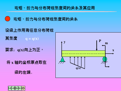 剪力图和弯矩图的画法