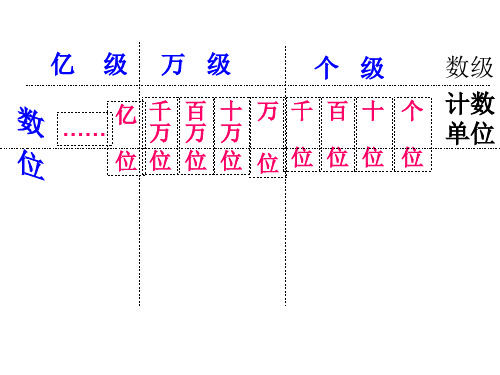 万以上数的写法