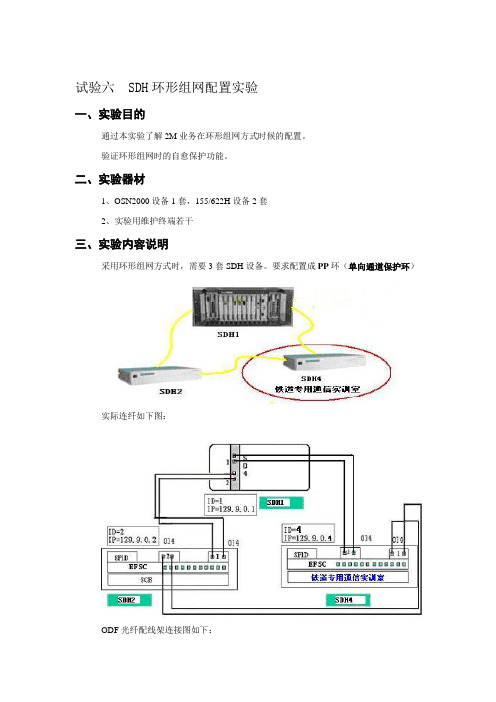 SDH环形组网配置实验资料