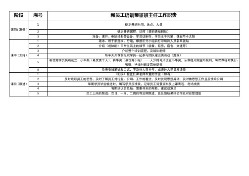 新员工培训带班班主任工作职责