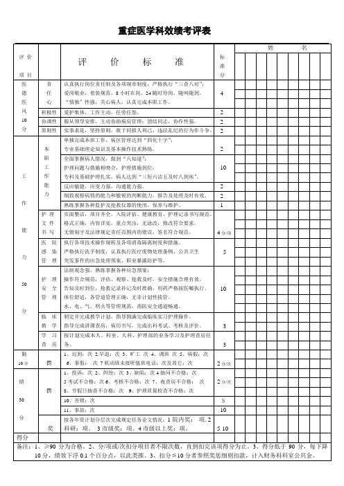 重症医学科效绩考评表