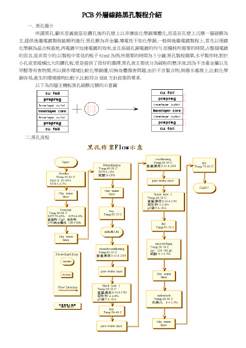 黑孔制程介绍