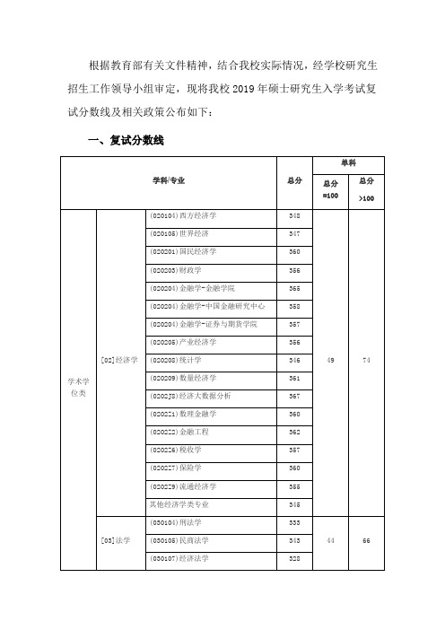 2019年硕士研究生复试分数线