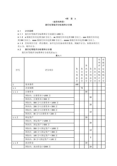 旅行社等级评分标准和计分表