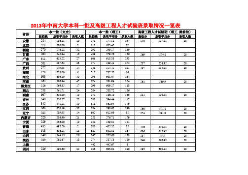 2013年中南大学本科一批及高级工程人才试验班录取情况一览表