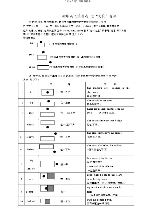 “方位介词”图解和精讲