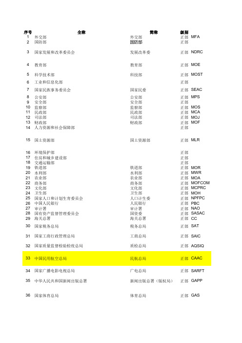 国务院各部门名称汇总及负责人