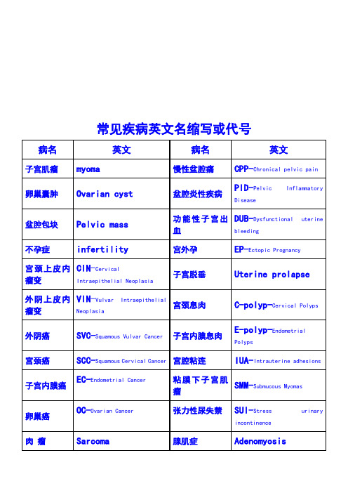 常见疾病及手术英文缩写