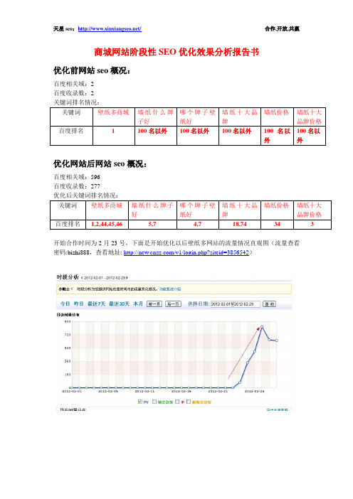 商城网站阶段性SEO优化效果分析报告书