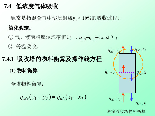 低浓度气体吸收.