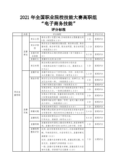 2021年全国职业院校技能大赛(高职组)电子商务技能赛项评分标准