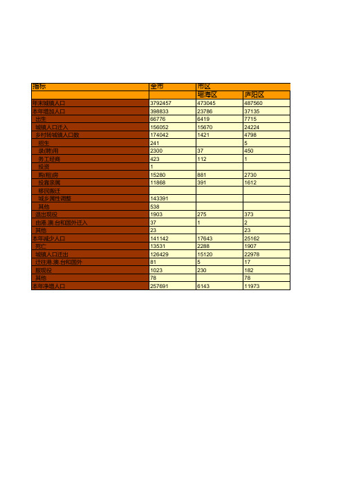 合肥市社会经济发展统计年鉴指标数据：2018年城镇户籍人口变动情况统计