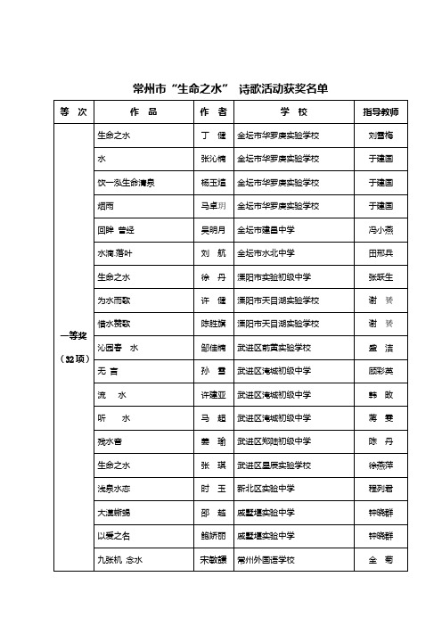 常州市“生命之水” 诗歌活动获奖名单