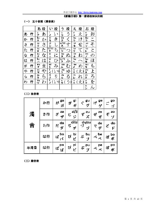 《新编日语》第一册语法知识归纳