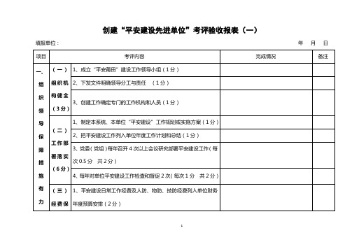 创建平安建设先进单位考评验收报表一