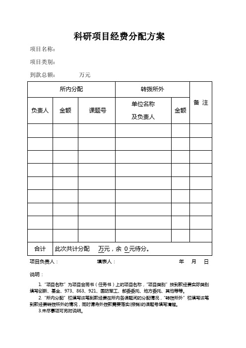 科研项目经费分配方案