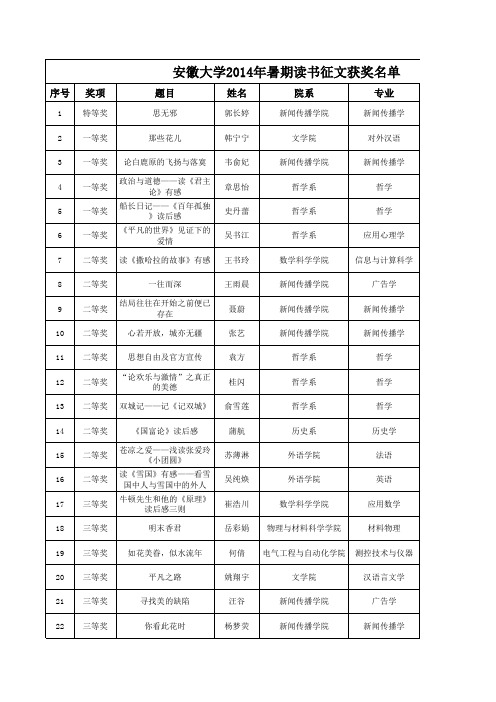 安徽大学2014年暑期读书征文获奖名单