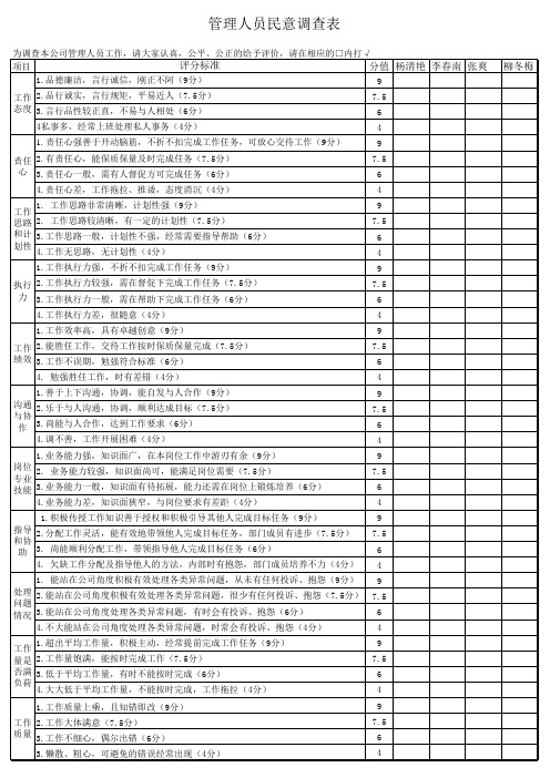 民意调查表(管理人员)