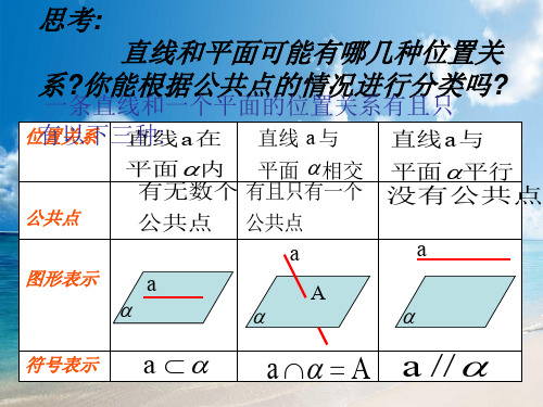 必修江苏地区数学科直线与平面的位置关系课件苏教版