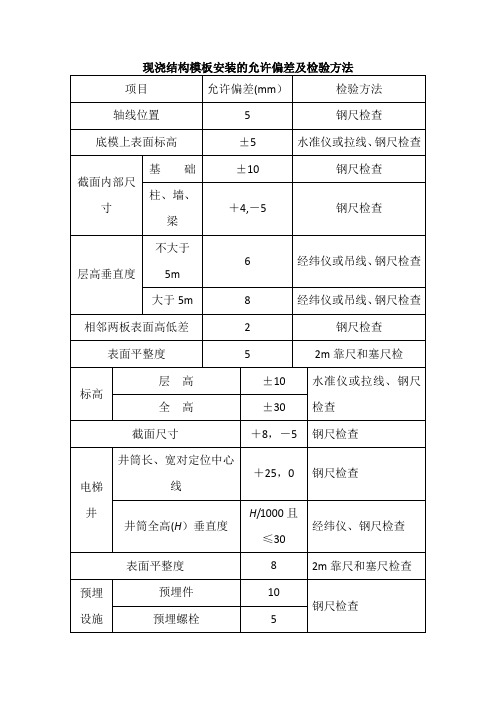 工程质量允许偏差与检验方法