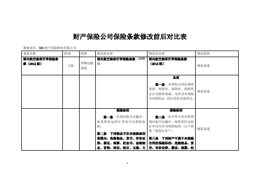 国内航空旅客行李保险条款(2012版)修改对比表 保险基础知识学习资料 条款产品开发