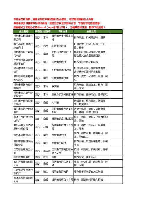 新版江苏省棉布服装工商企业公司商家名录名单联系方式大全60家