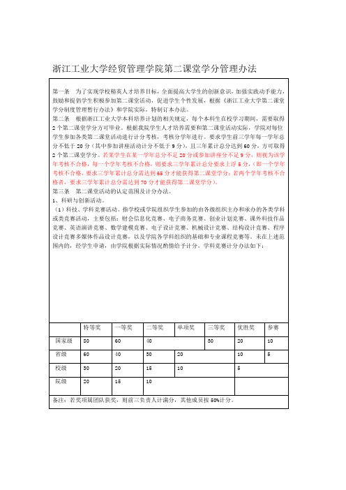 浙江工业大学经贸管理学院第二课堂学分管理办法11级起使用