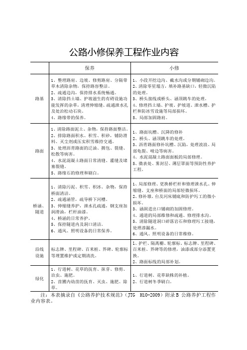 公路小修保养工程作业内容