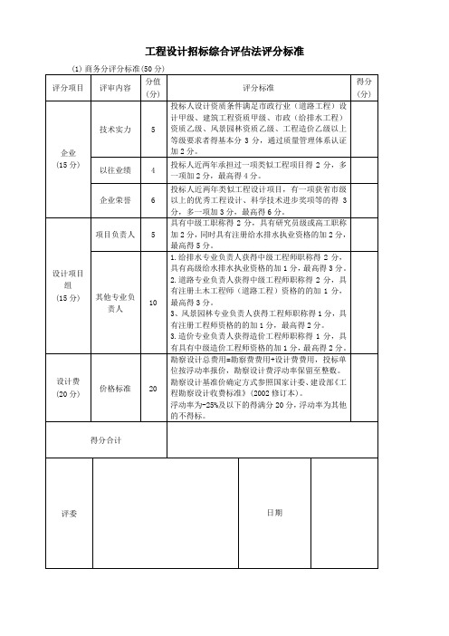 工程设计招标综合法评分标准