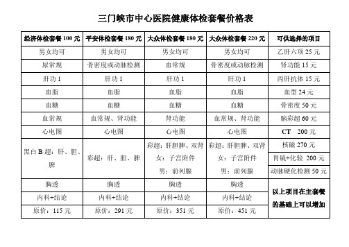 三门峡市中心医院健康体检套餐价格表