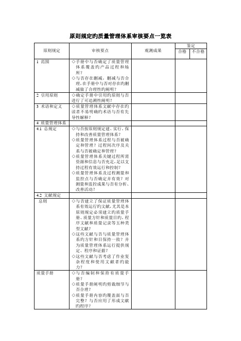 标准要求的质量管理体系审核要点一览表