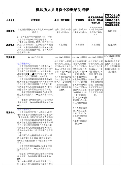 律师所人员身份个税缴纳明细表