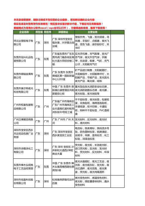 新版广东省夜光发光工商企业公司商家名录名单联系方式大全141家