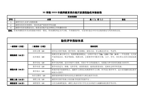 大学教师教育类在线开放课程验收审核标准