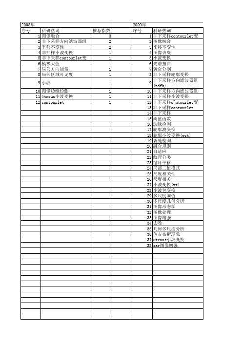 【国家自然科学基金】_非下采样小波变换_基金支持热词逐年推荐_【万方软件创新助手】_20140802