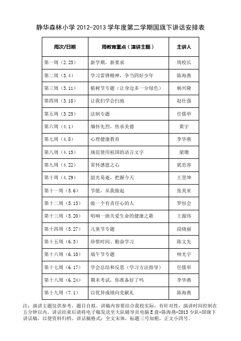 2013.3国旗下讲话安排表