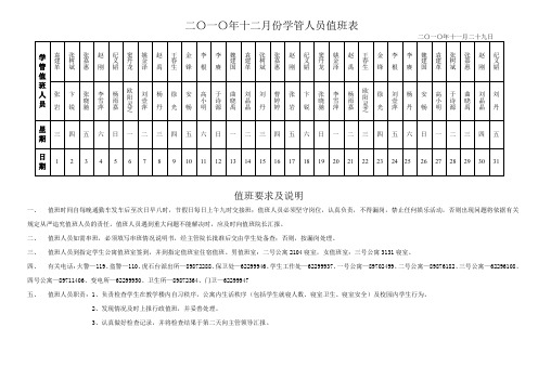 二〇一〇年十二月份学管人员值班表