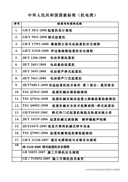 中华人民共和国国家标准(机电类)