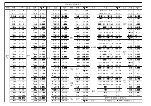 钢材理论重量表大全(经典)