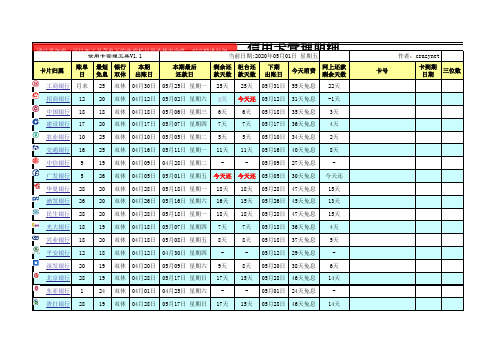 【Excel表格模板】银账信用卡管理工具模板