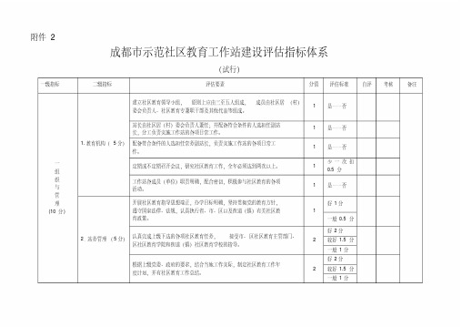 成都市示范社区教育工作站建设评估指标体系