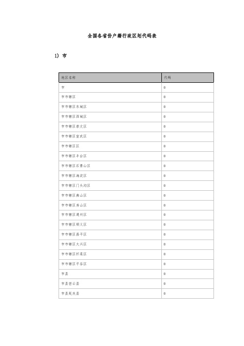 全国各省份户籍行政区划代码表