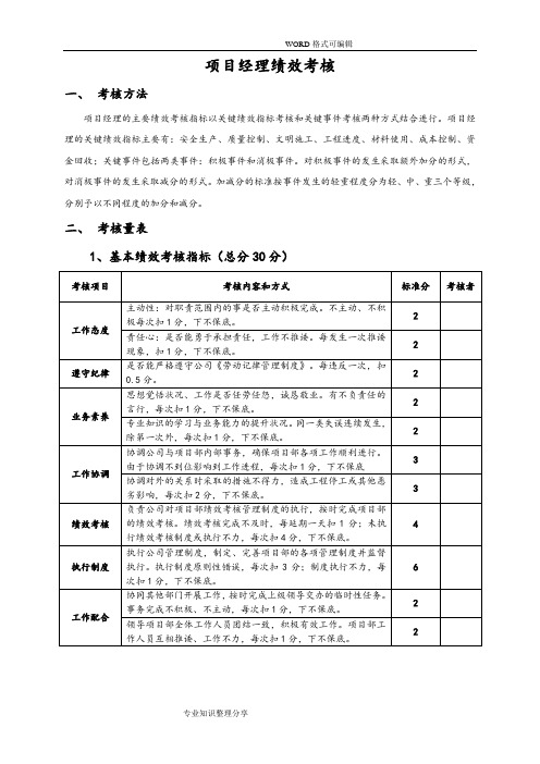 项目经理部人员绩效考核表(较全)