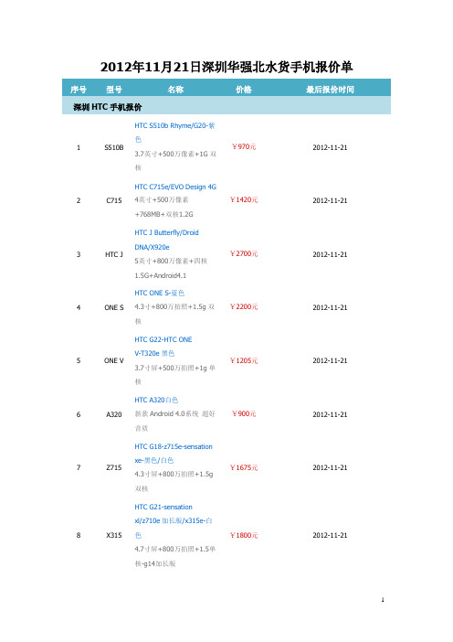 2012年11月21日深圳华强北水货手机报价单