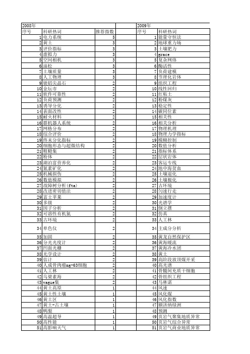 【国家自然科学基金】_物理指标_基金支持热词逐年推荐_【万方软件创新助手】_20140802