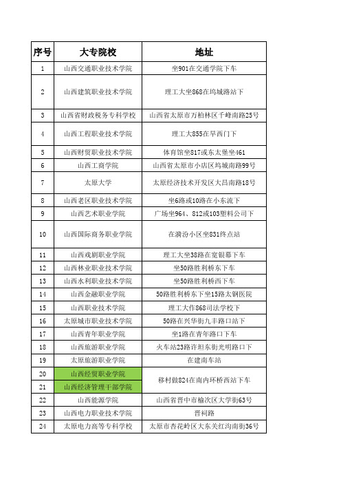 太原各大大专院校就业处联系方式