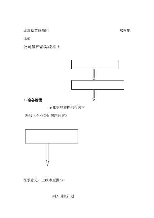 公司破产清算流程图