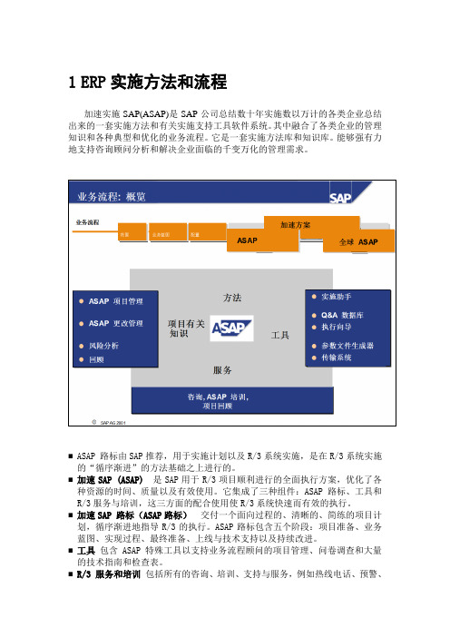 SAP实施方法和流程