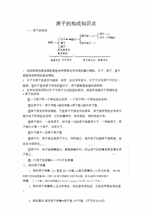 原子的构成知识点.doc