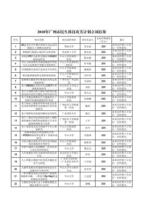 2018年广州民生科技攻关计划立项结果